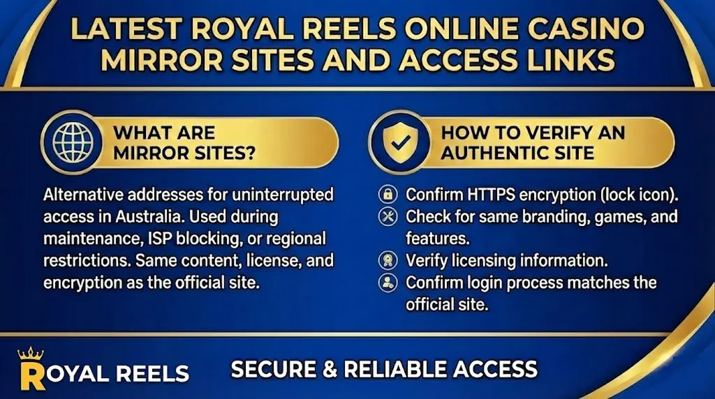 Site features Royal Reels mirror sites for constant casino access